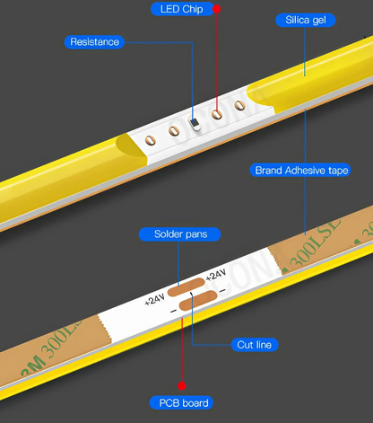 Ultra Thin LED Strip Lights 3mm (0.1 inch)