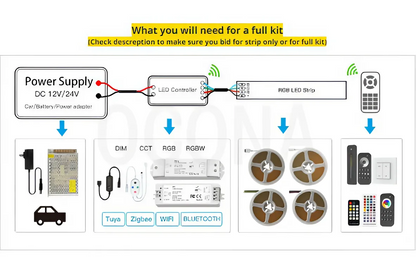 Ultra Thin LED Strip Lights 3mm (0.1 inch)